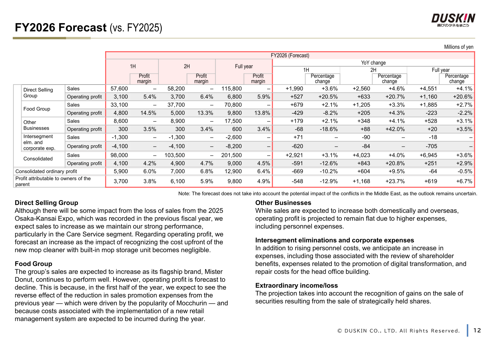 Duskin FY2026 forecast by segment with first-half, second-half and full-year figures