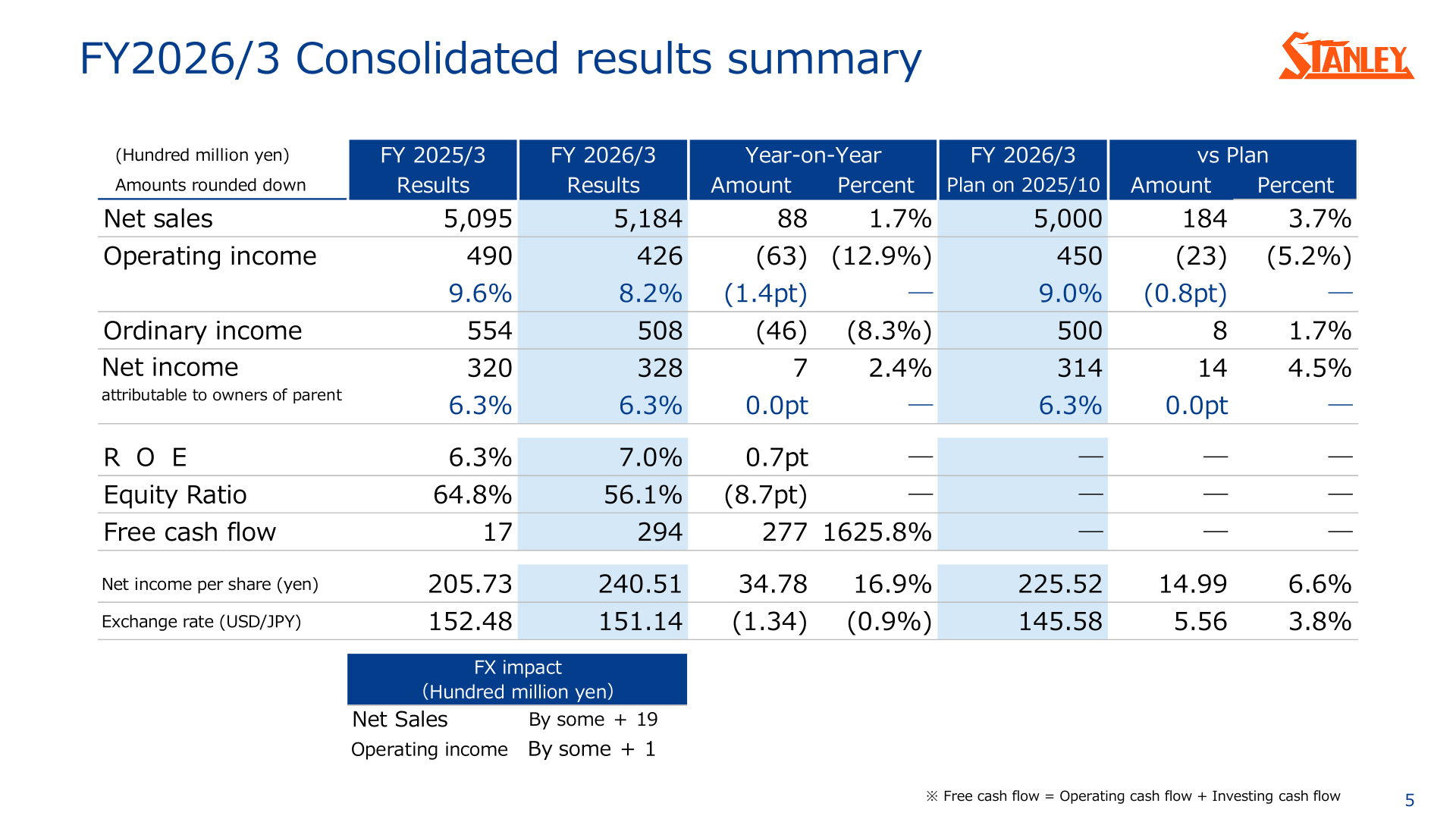Stanley Electric FY2026/3 consolidated results summary table