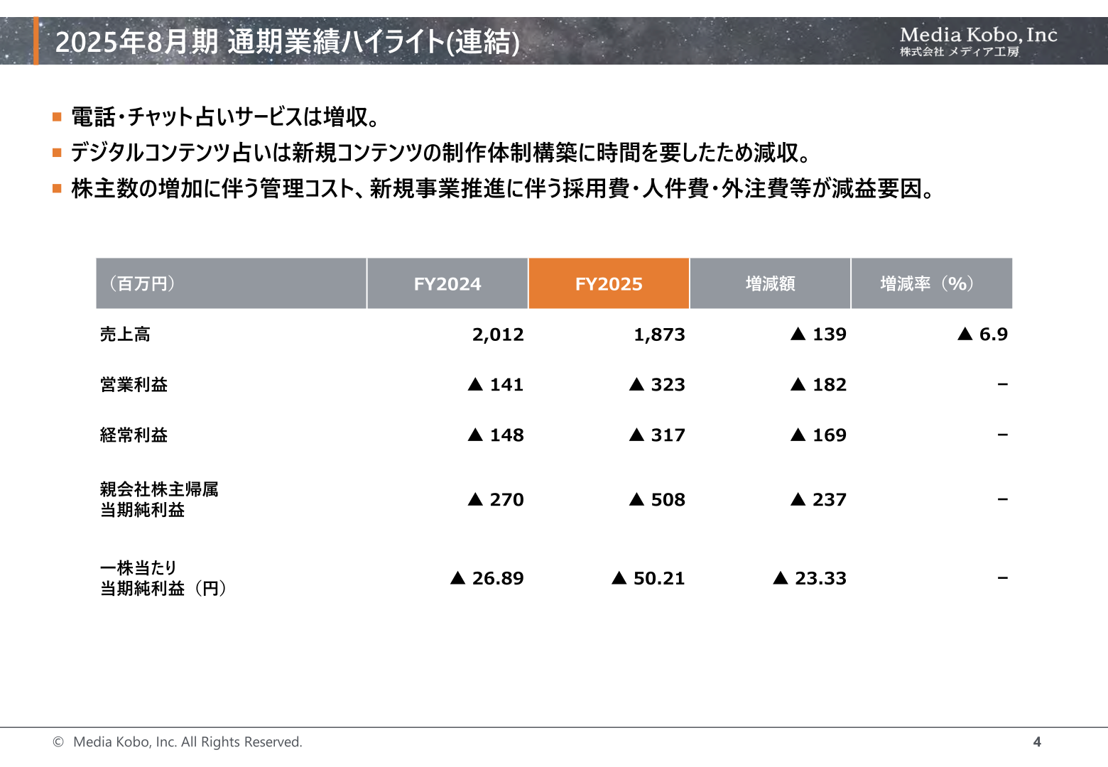 Table of Media Kobo FY2025 consolidated full-year highlights versus FY2024, in millions of yen