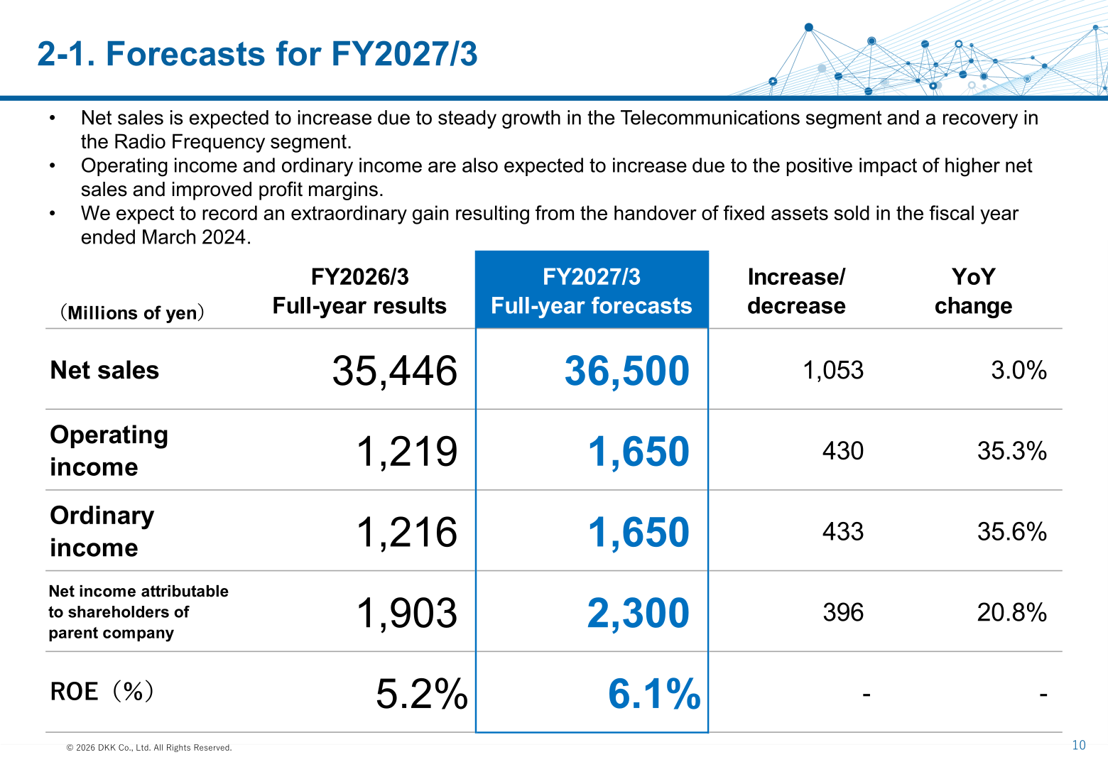 FY2027/3 consolidated forecast table with net sales, operating income, ordinary income, net income, and ROE