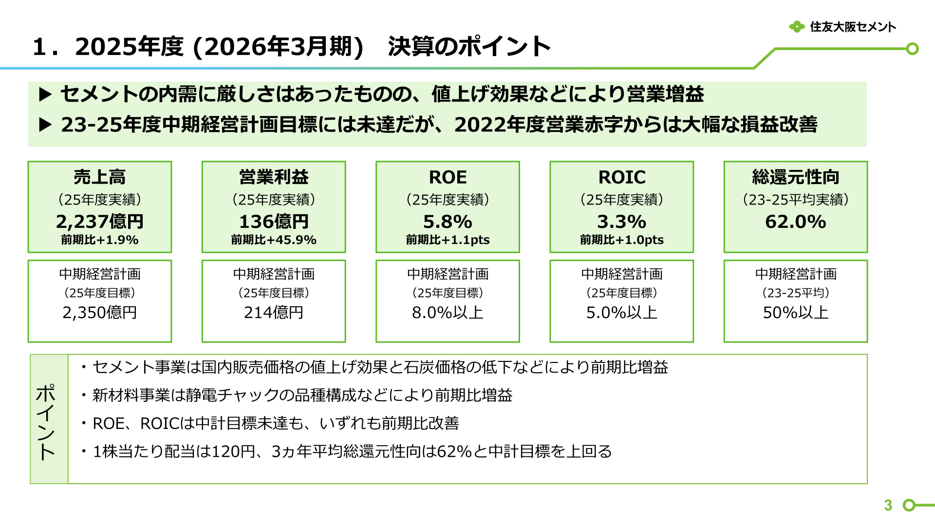 Key points of the FY2025 results