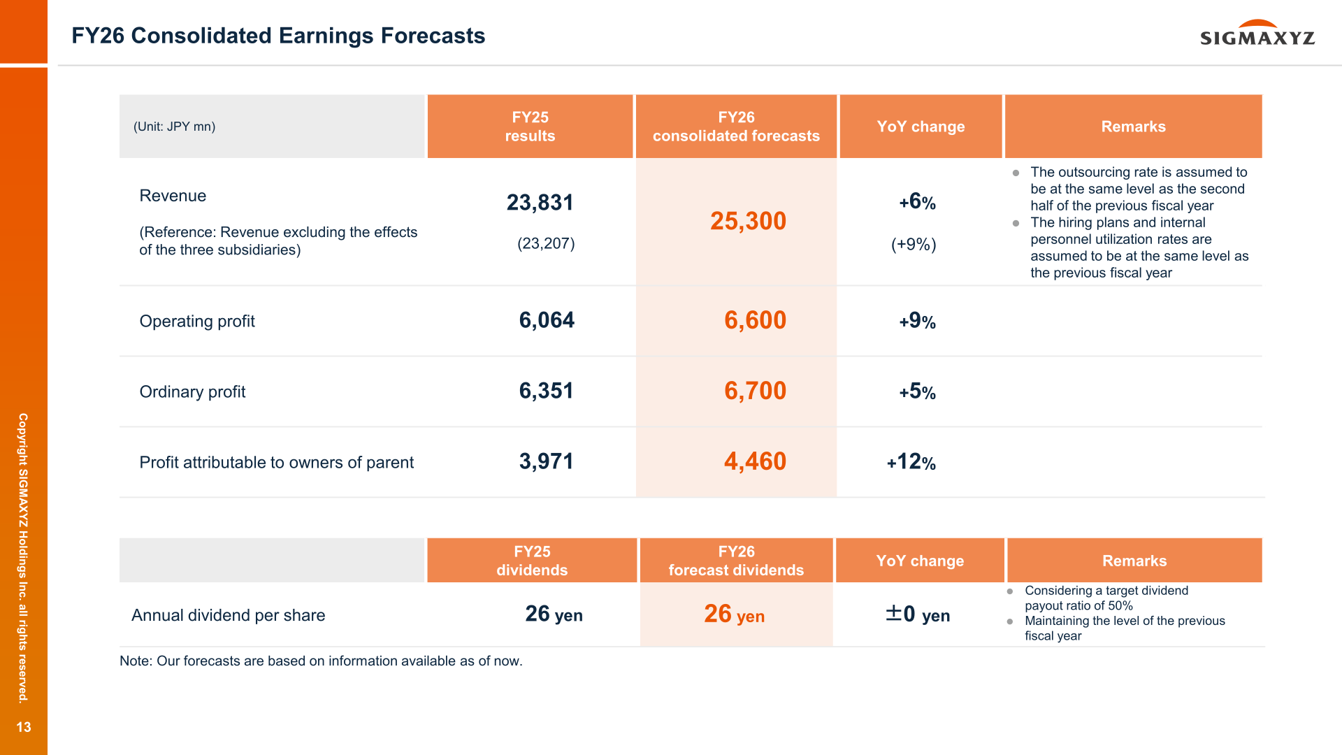 FY26 consolidated earnings forecasts