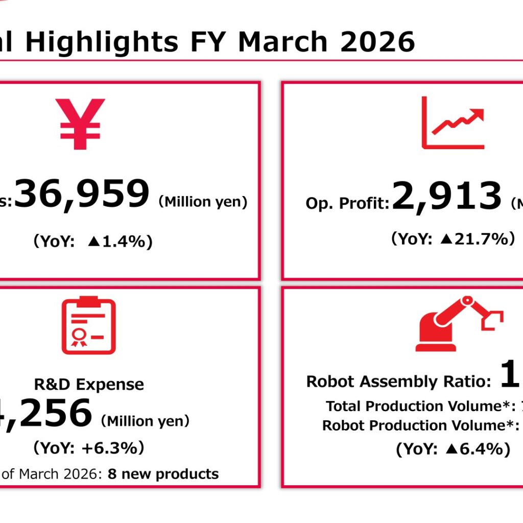 Icom (6820): FY2025 Results Summary — Profit Decline on U.S. Tariff Headwinds; New Medium-Term Plan 2030