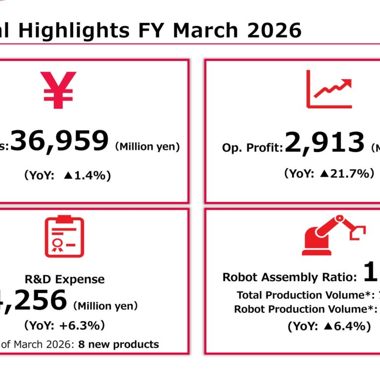 Icom (6820): FY2025 Results Summary — Profit Decline on U.S. Tariff Headwinds; New Medium-Term Plan 2030