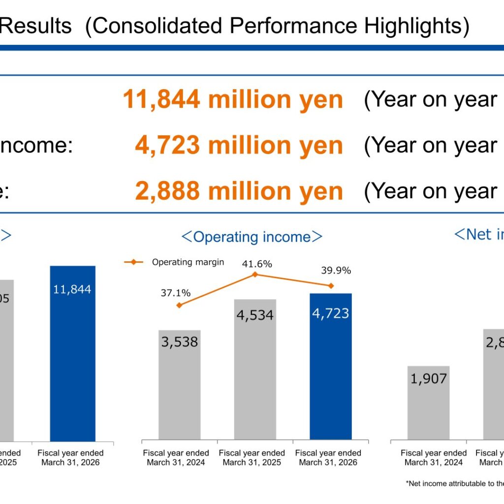 MIDAC HOLDINGS (6564): FY2025 Results Summary — Landfill Demand Lifts Sales, Dividend Raised to 18.0 Yen