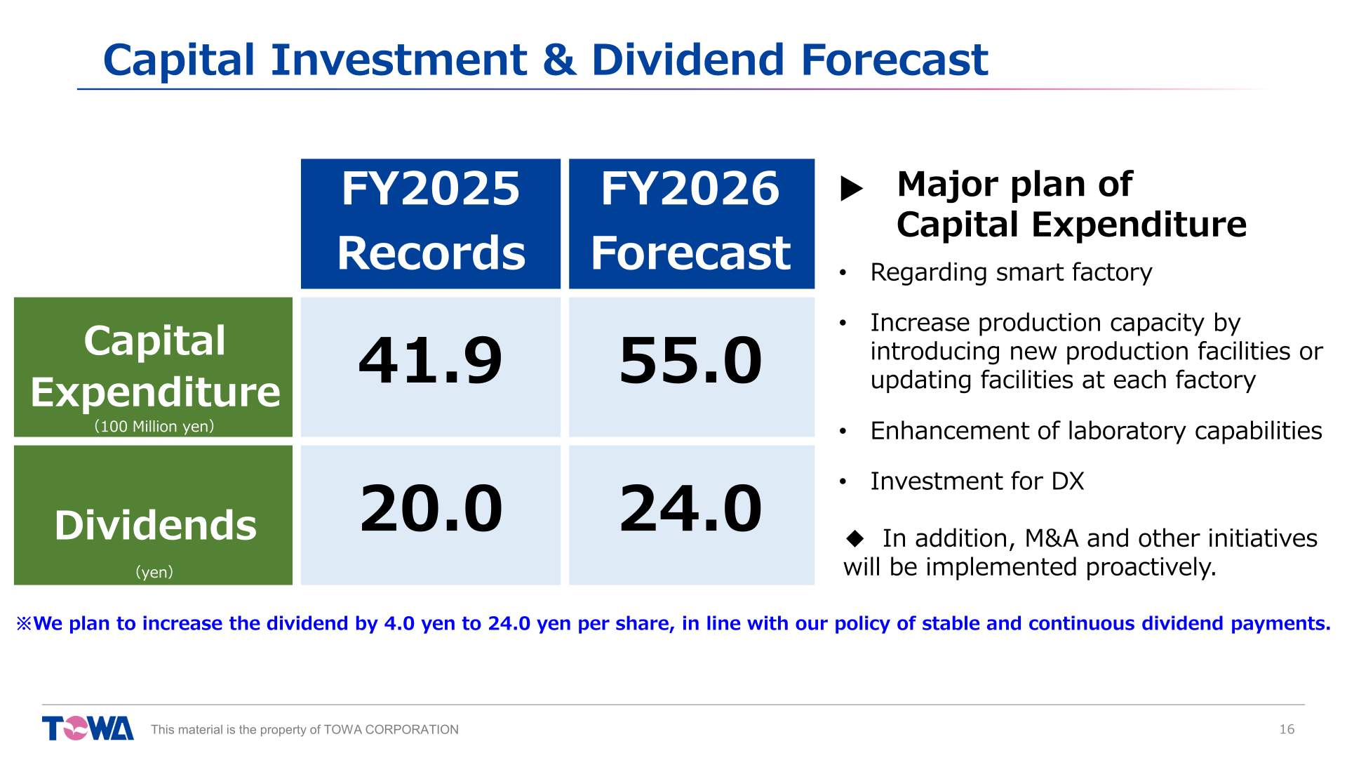 Capital investment and dividend forecast for FY2026
