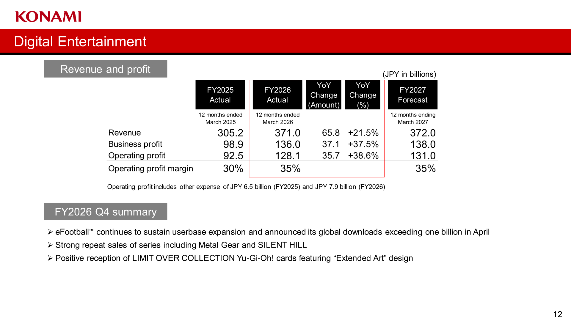 Digital Entertainment revenue, profit and fourth-quarter summary