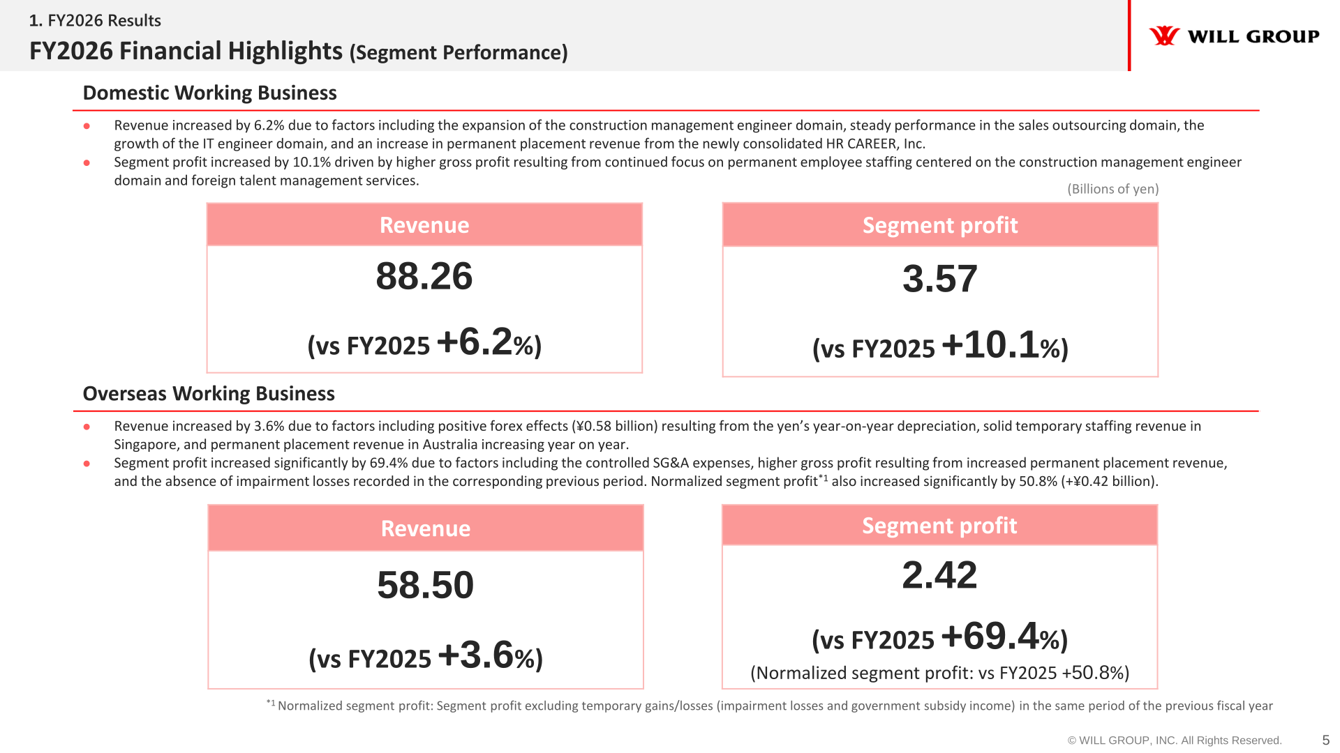 FY2026 financial highlights by segment for the Domestic and Overseas Working Businesses