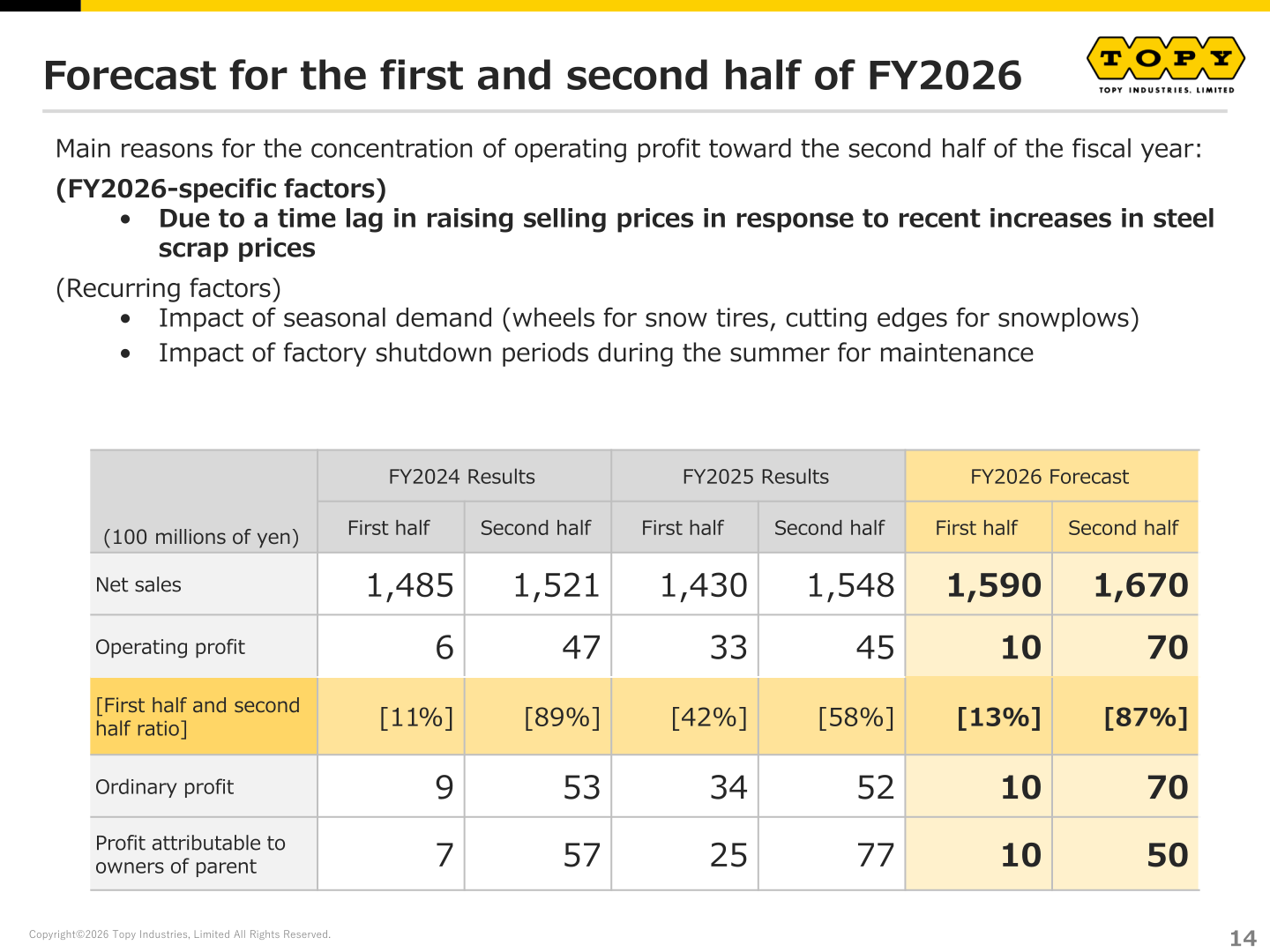 Topy Industries first-half and second-half forecast for FY2026