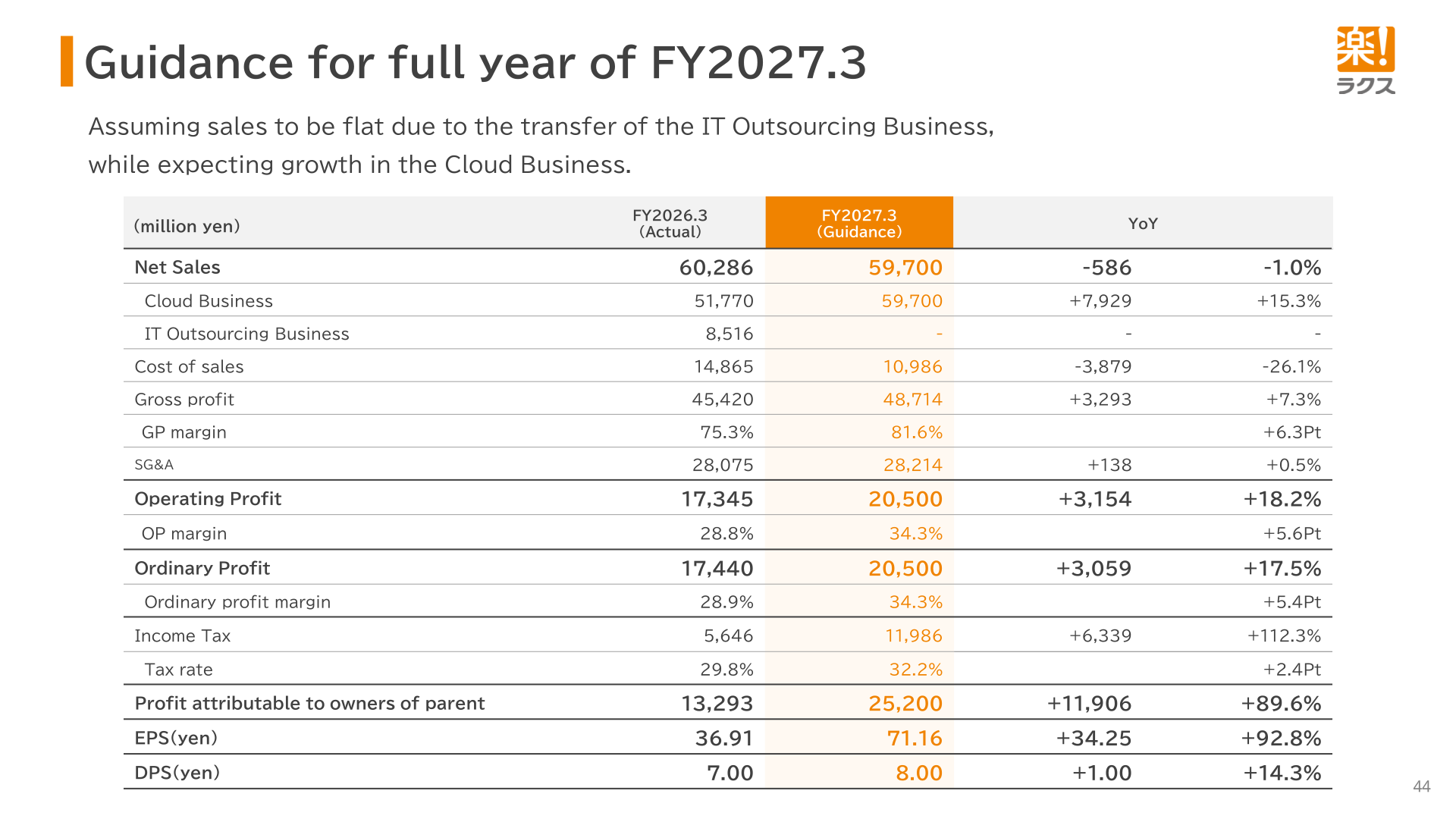 Guidance table for the full year of the fiscal year ending March 2027