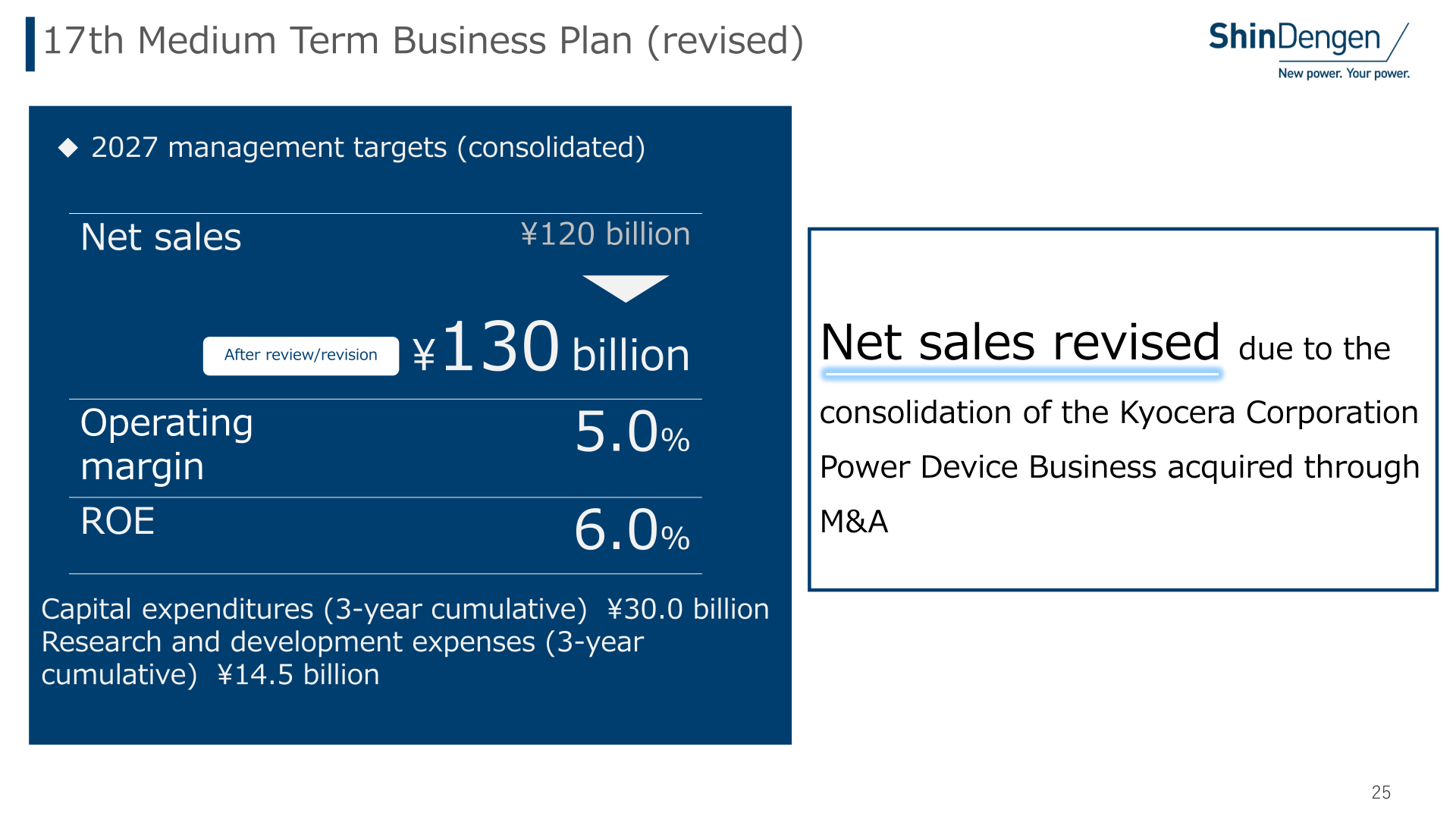 17th Medium Term Business Plan revised 2027 management targets