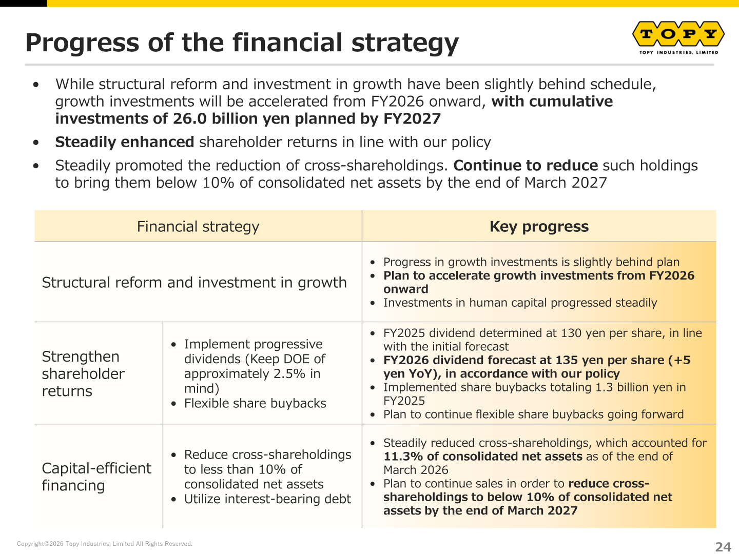Topy Industries progress of the financial strategy, including shareholder returns and cross-shareholdings