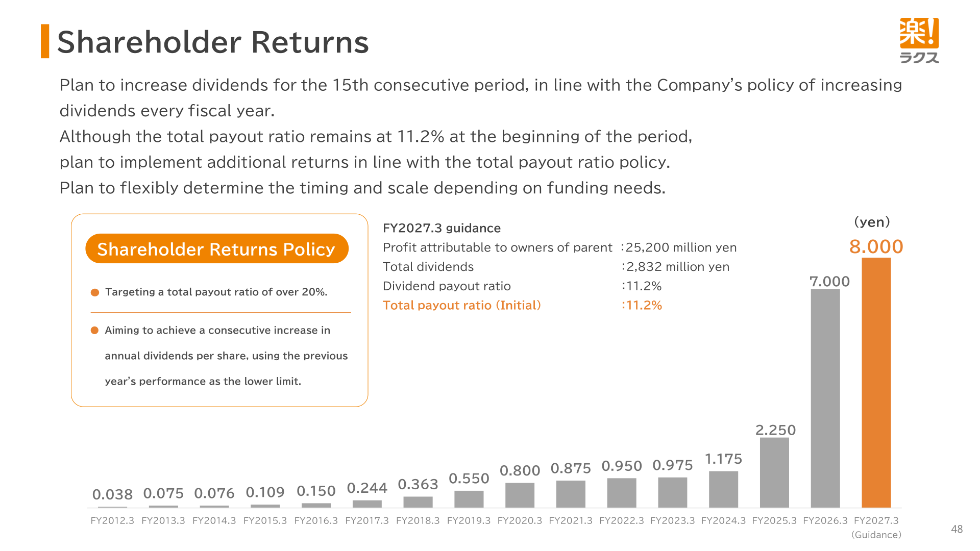 Shareholder returns policy and dividend per share trends with FY2027.3 guidance