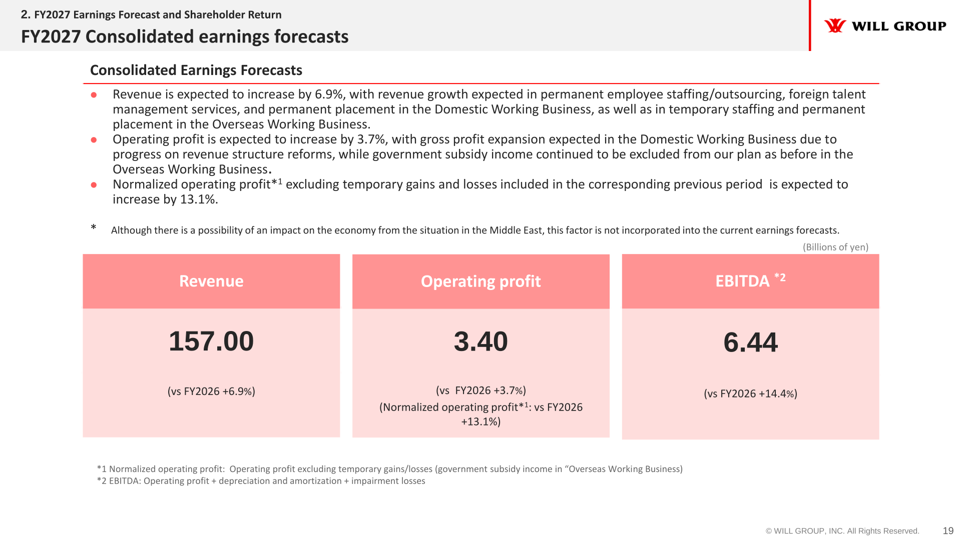 FY2027 consolidated earnings forecasts for revenue, operating profit and EBITDA