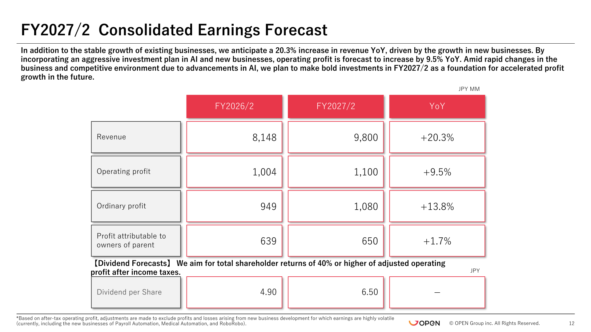 FY2027/2 consolidated earnings forecast table showing revenue of 9,800 million yen and operating profit of 1,100 million yen, with a dividend forecast of 6.50 yen per share