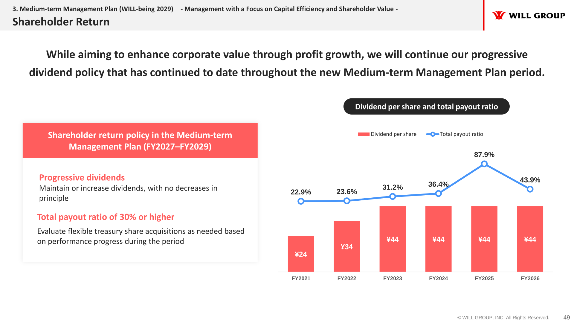 Shareholder return policy with dividend per share and total payout ratio from FY2021 to FY2026
