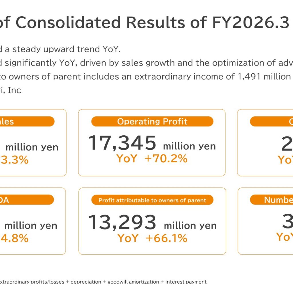 RAKUS (3923): FY2025 Results Summary — Operating Profit Up 70% as Cloud Margin Tops 30%