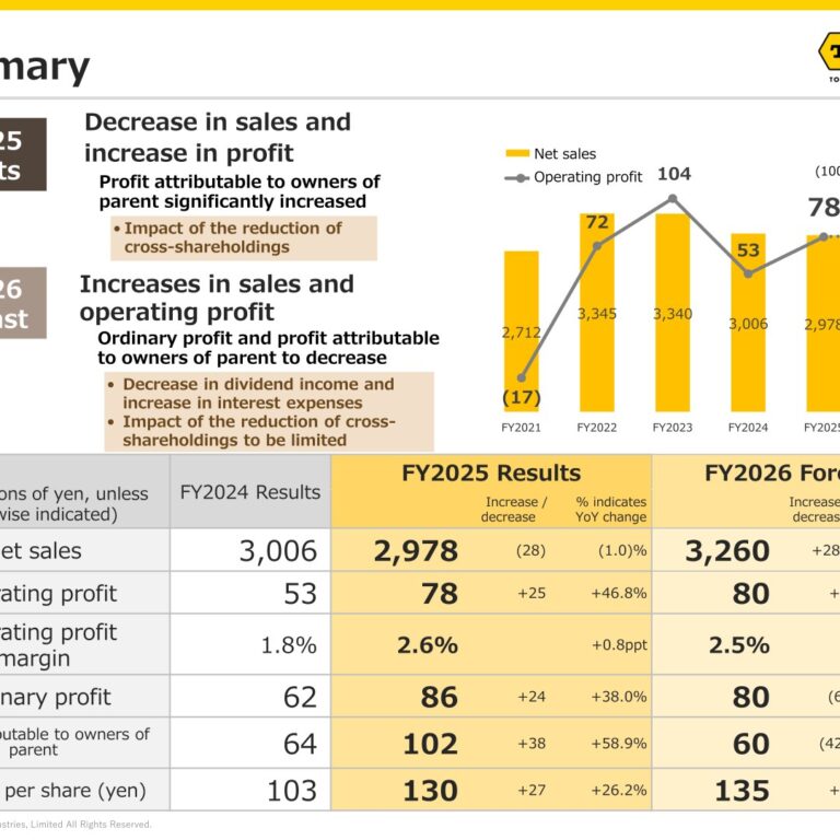 Topy Industries (7231): FY2025 Results Summary — Operating Profit Up 46.8% on Structural Reforms and Sustainable Pricing