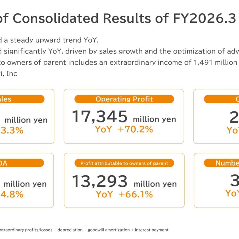 RAKUS (3923): FY2025 Results Summary — Operating Profit Up 70% as Cloud Margin Tops 30%