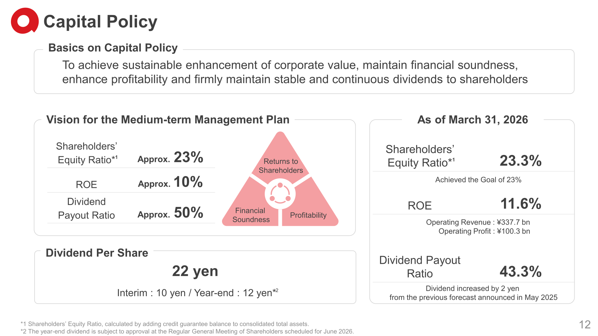 ACOM capital policy, dividend per share and shareholder return indicators