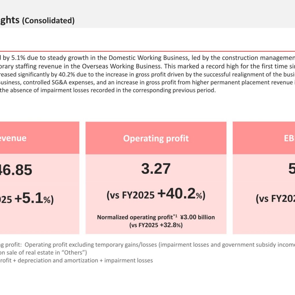 WILL GROUP (6089): FY2025 Results Summary — Record Revenue and a 40.2% Jump in Operating Profit