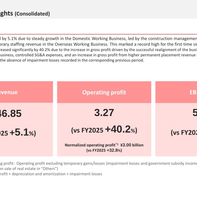 WILL GROUP (6089): FY2025 Results Summary — Record Revenue and a 40.2% Jump in Operating Profit