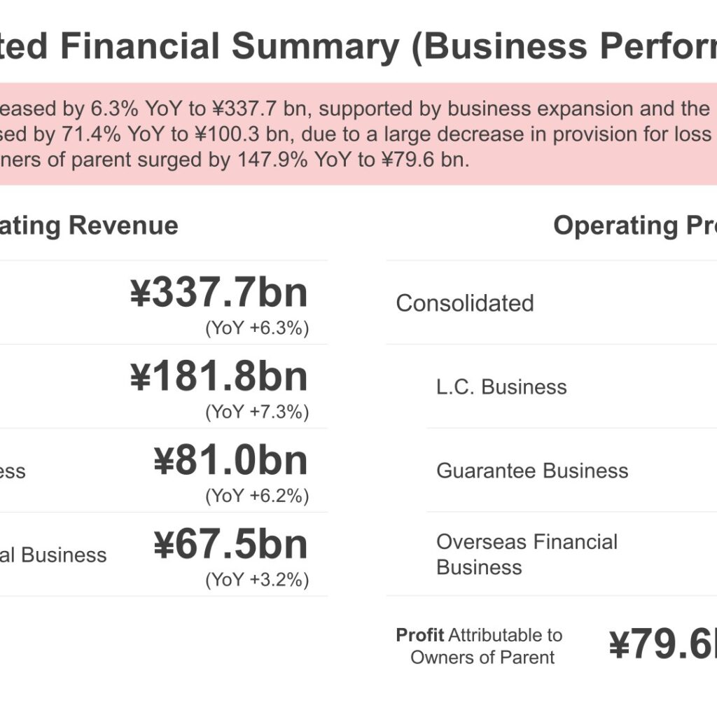 ACOM (8572): FY2025 Results Summary — Operating Profit Up 71.4% on Lower Interest-Repayment Provision