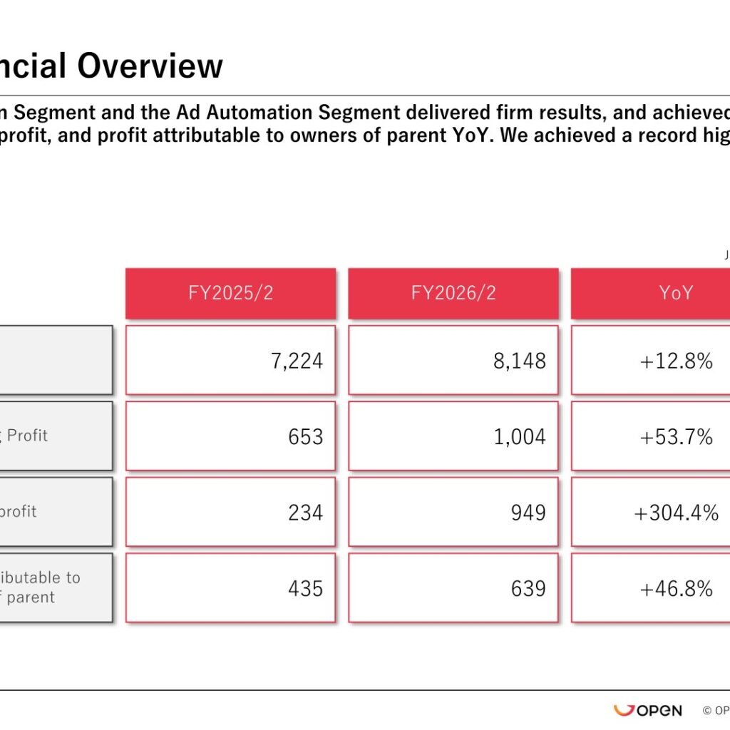 OPEN Group (6572): FY2025 Results Summary — Record Profits on Automation Growth