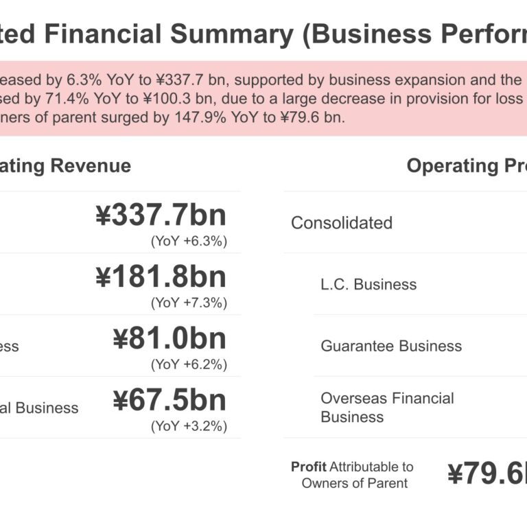 ACOM (8572): FY2025 Results Summary — Operating Profit Up 71.4% on Lower Interest-Repayment Provision