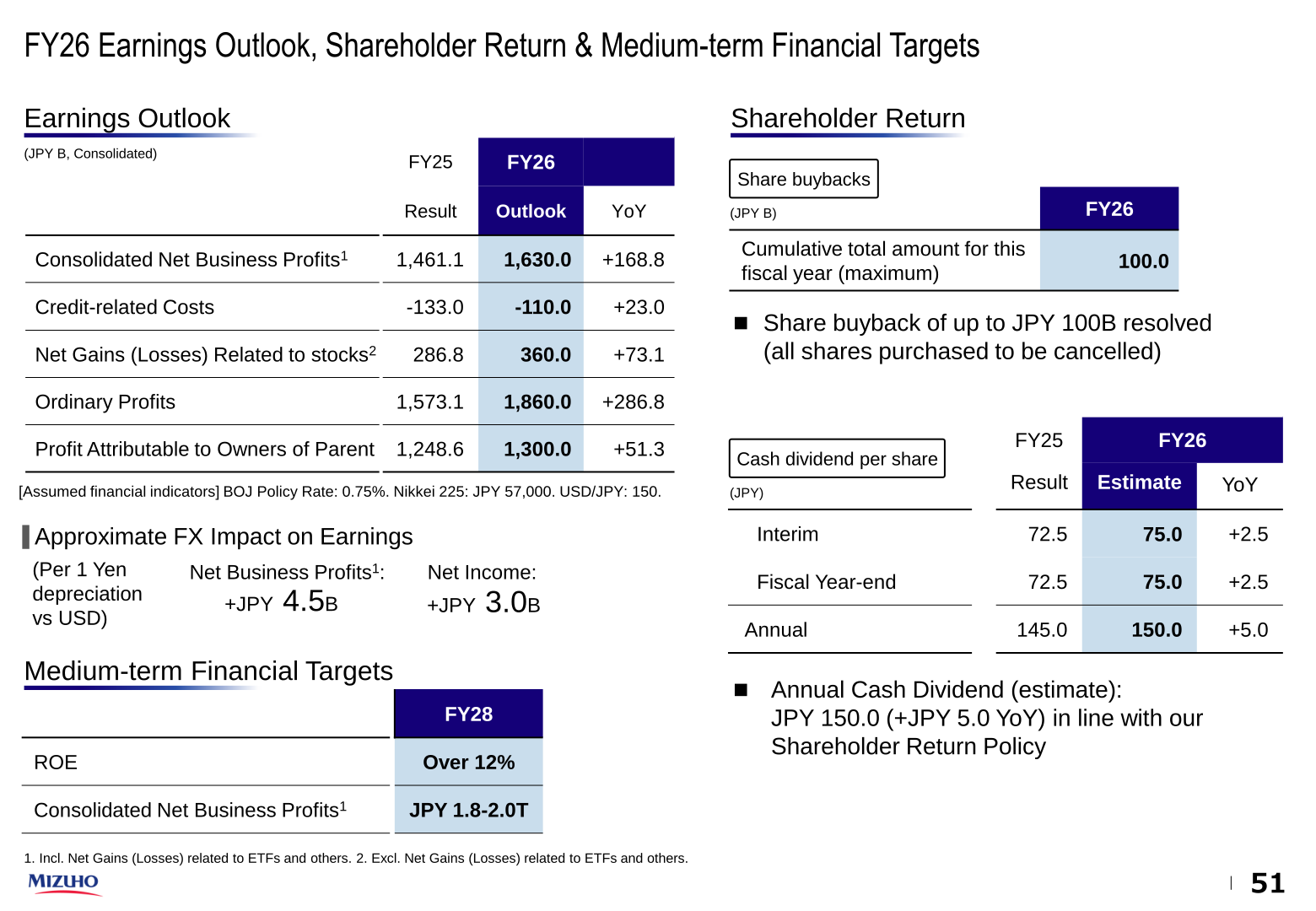 Mizuho FY26 earnings outlook, shareholder return and medium-term financial targets