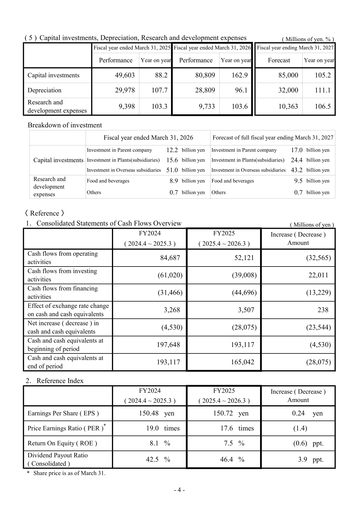 Tables of capital investments, depreciation and research and development expenses, the consolidated statements of cash flows overview, and the reference index showing earnings per share, price earnings ratio, return on equity and the consolidated dividend payout ratio for FY2024 and FY2025