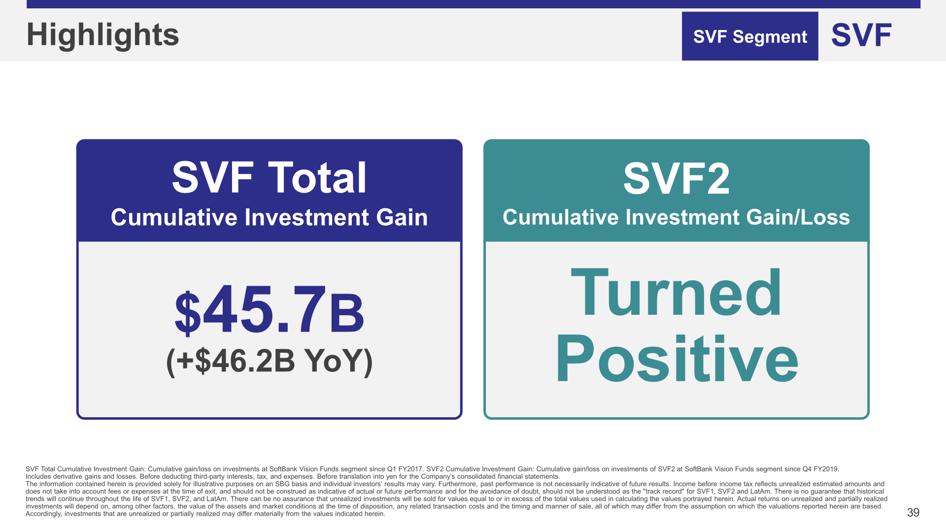 SVF segment highlights slide showing $45.7B cumulative investment gain (+$46.2B YoY) since inception and SVF2 turning cumulative investment gain/loss positive