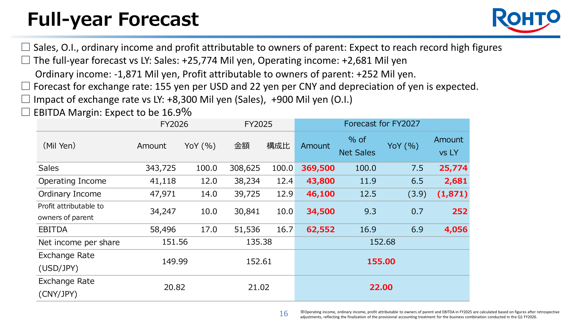Full-year forecast for FY2027 with sales, operating income, ordinary income, profit and EBITDA versus FY2026