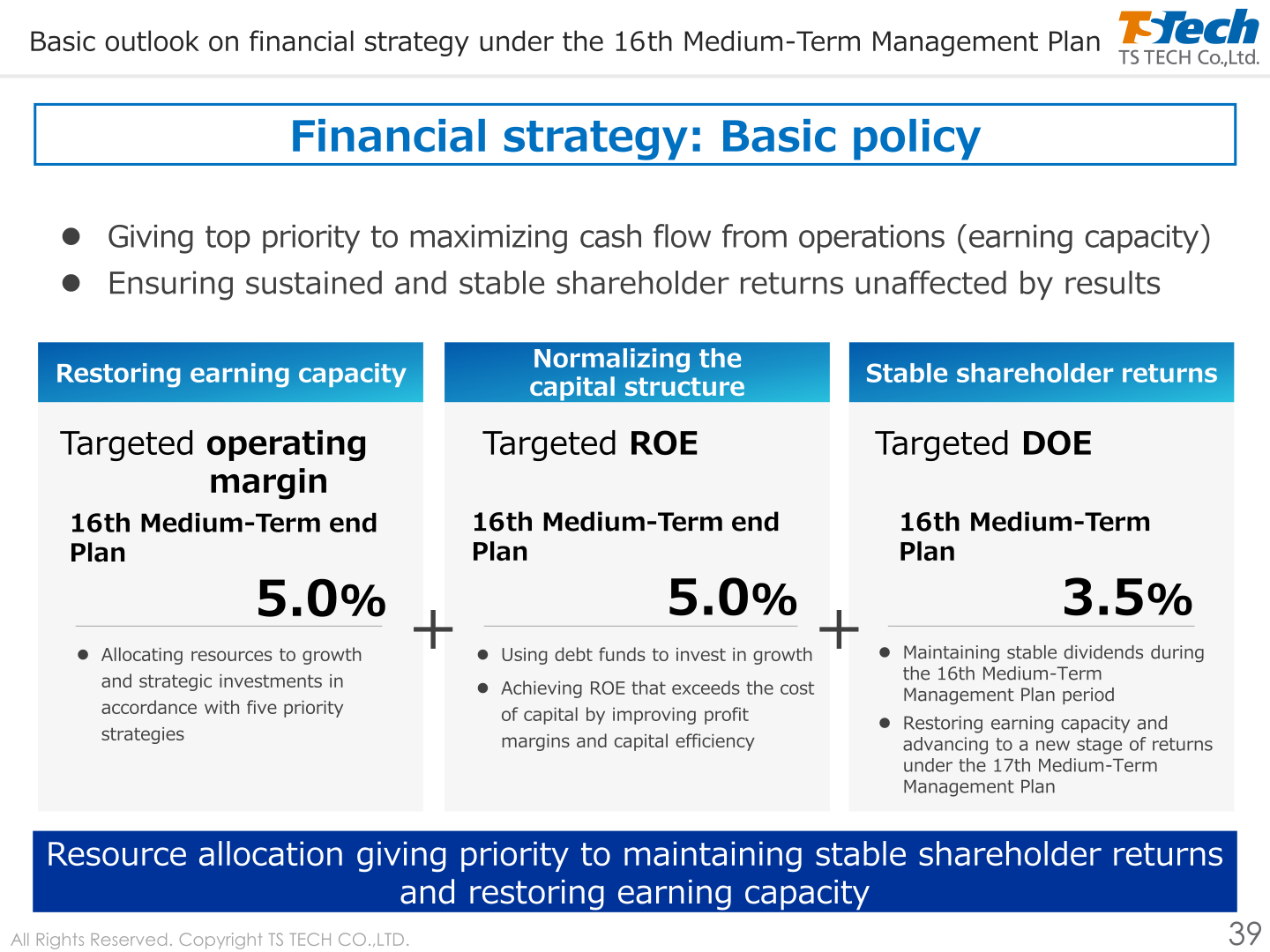 Financial strategy basic policy under the 16th Medium-Term Management Plan: targeted operating margin 5.0%, targeted ROE 5.0%, targeted DOE 3.5%