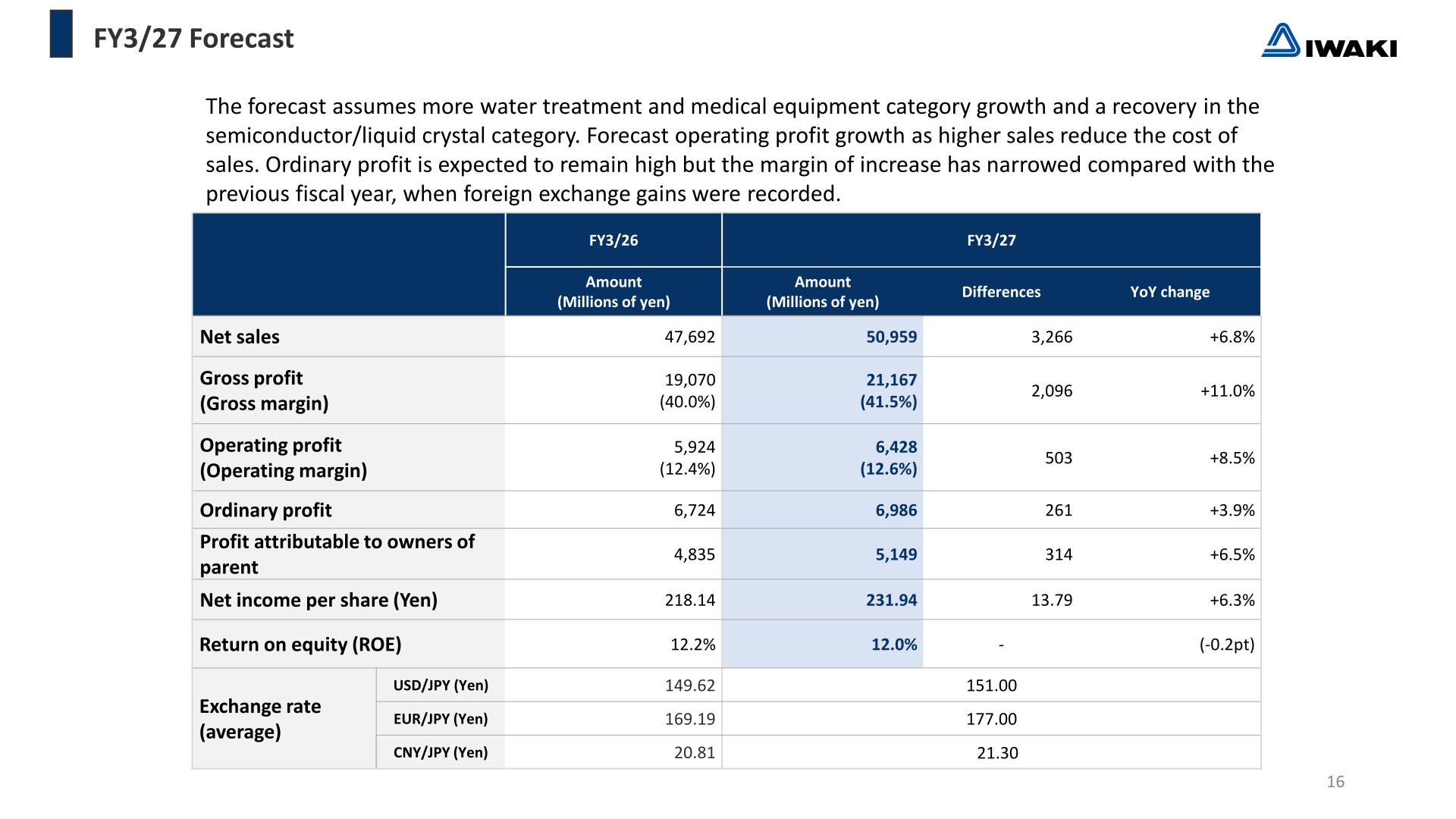 FY3/27 consolidated forecast table comparing net sales, profits and assumed exchange rates with FY3/26