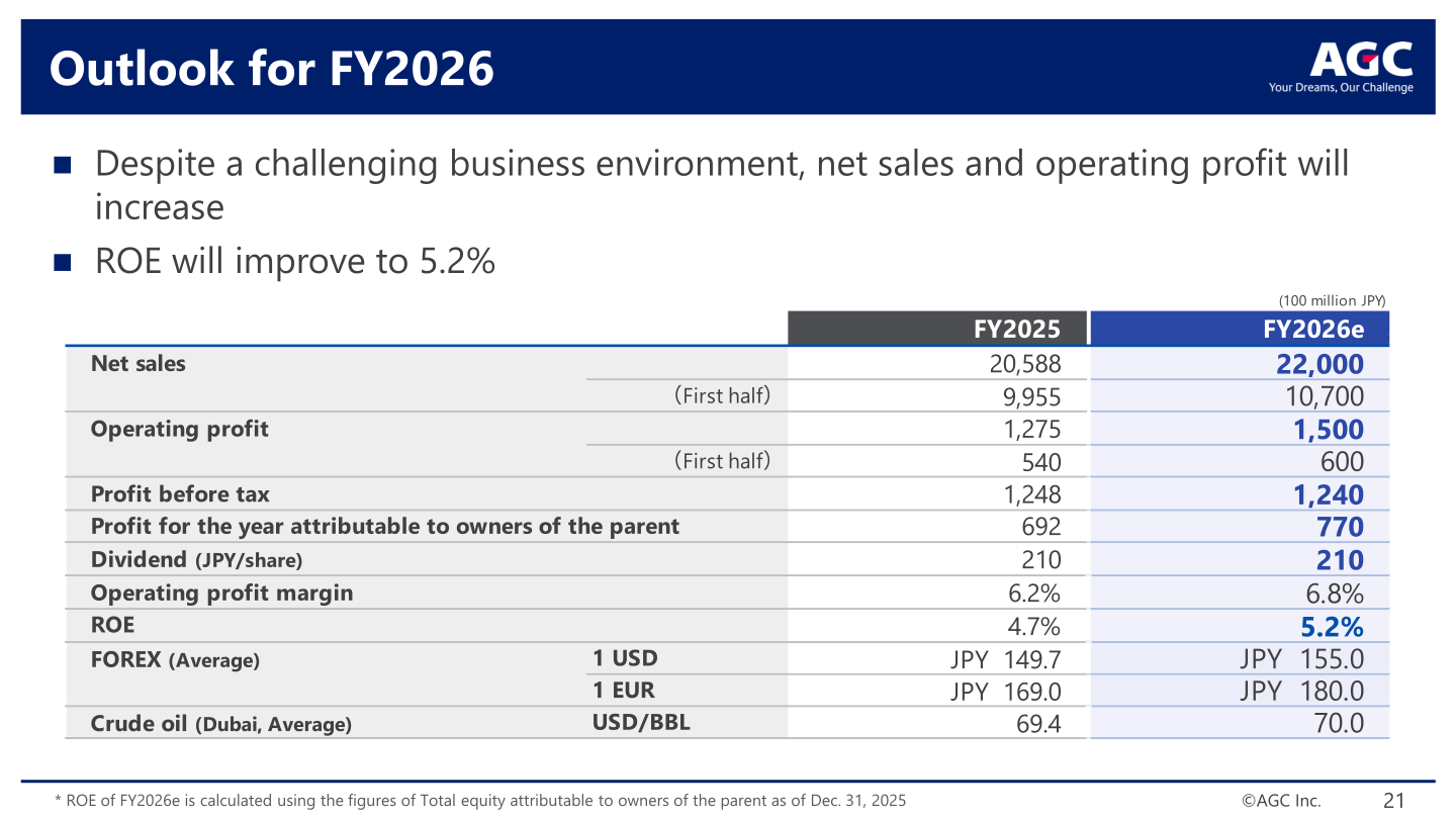 FY2026 outlook table showing net sales, operating profit, profit before tax, dividend, OP margin and ROE versus FY2025