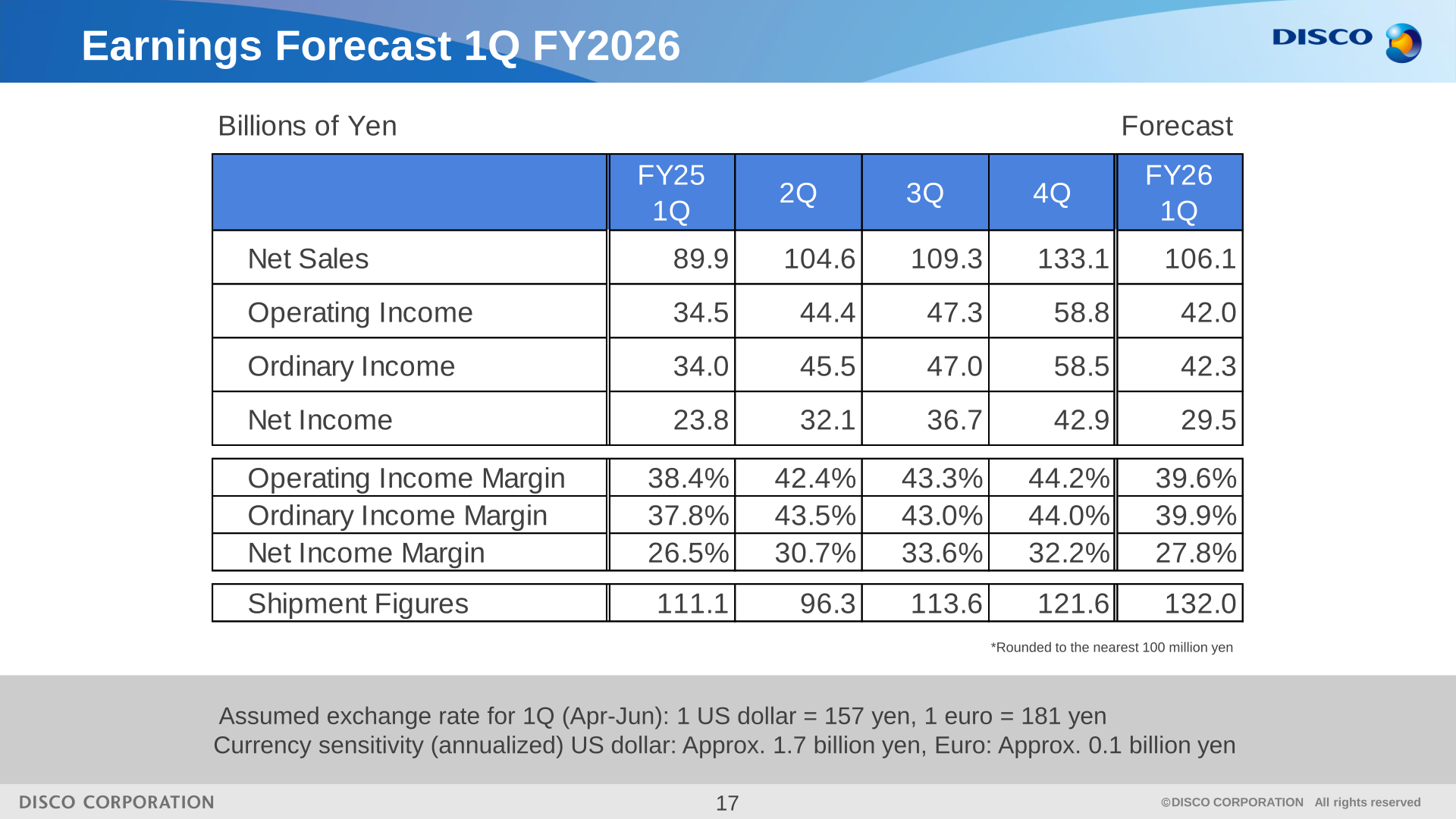 DISCO earnings forecast table for 1Q FY2026 with quarterly FY2025 actuals and shipment figures