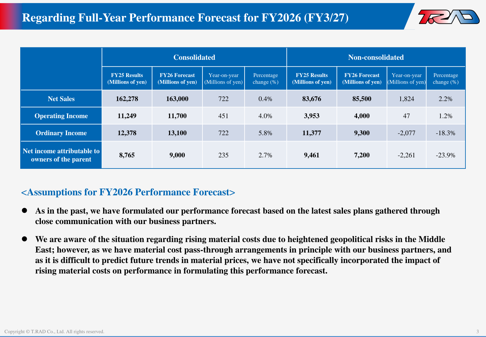 Full-year performance forecast for FY2026 (FY3/27), consolidated and non-consolidated