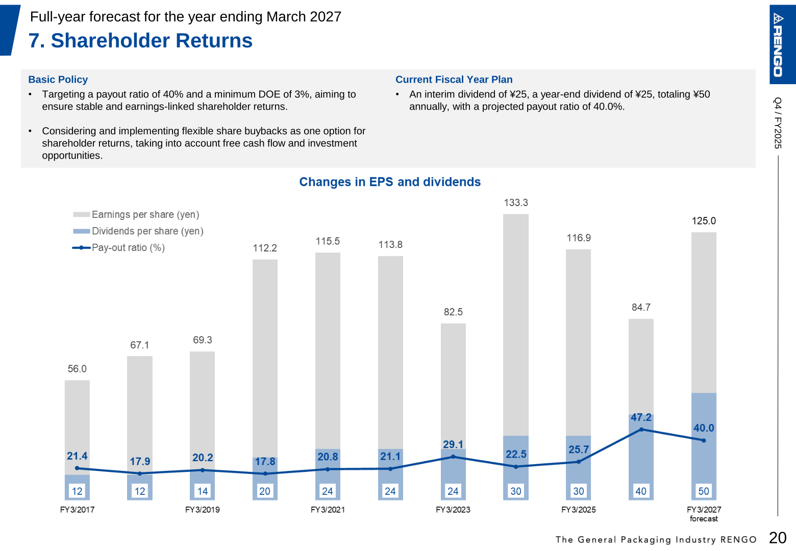 Shareholder returns policy and dividend plan for the year ending March 2027