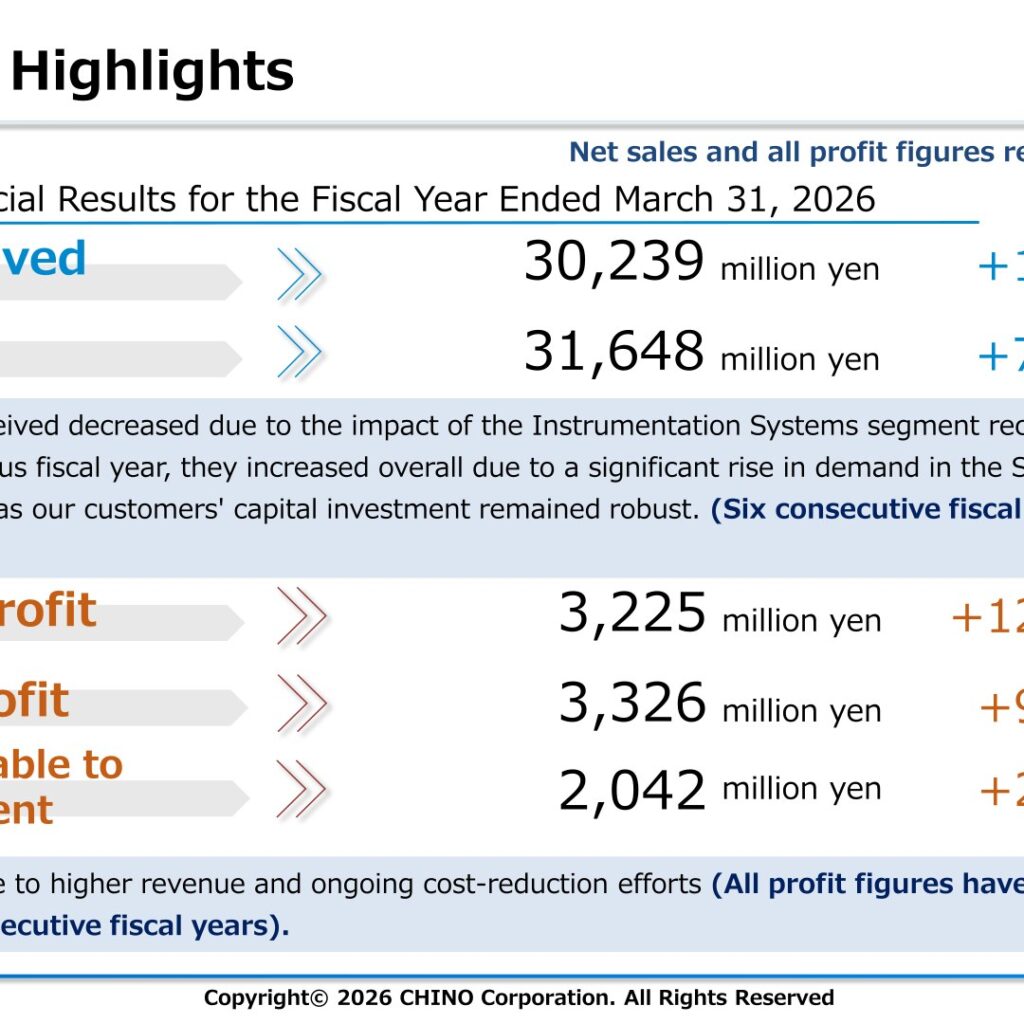 Chino Corporation (6850): FY2025 Results Summary — Record Profits for a Fourth Consecutive Year