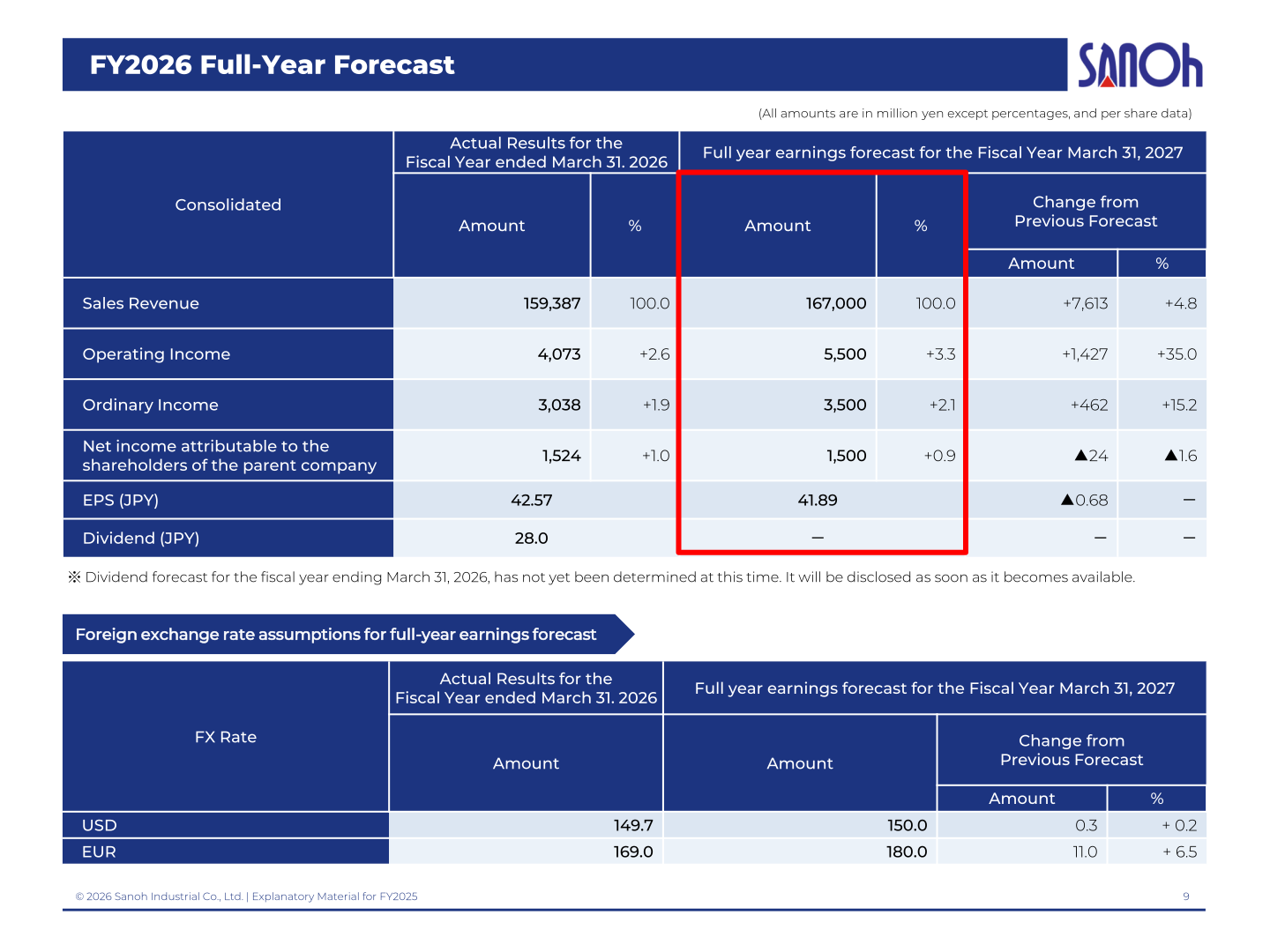 Full-year earnings forecast table for the fiscal year ending March 31, 2027 with foreign exchange rate assumptions