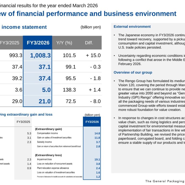 Rengo (3941): FY2025 Results Summary — Sales Rise on Price Revisions; FY3/2027 Profit Rebound Forecast