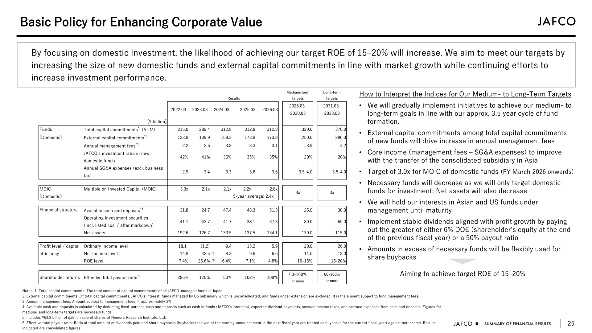 Basic Policy for Enhancing Corporate Value table of results from 2022.03 to 2026.03 alongside medium-term and long-term targets