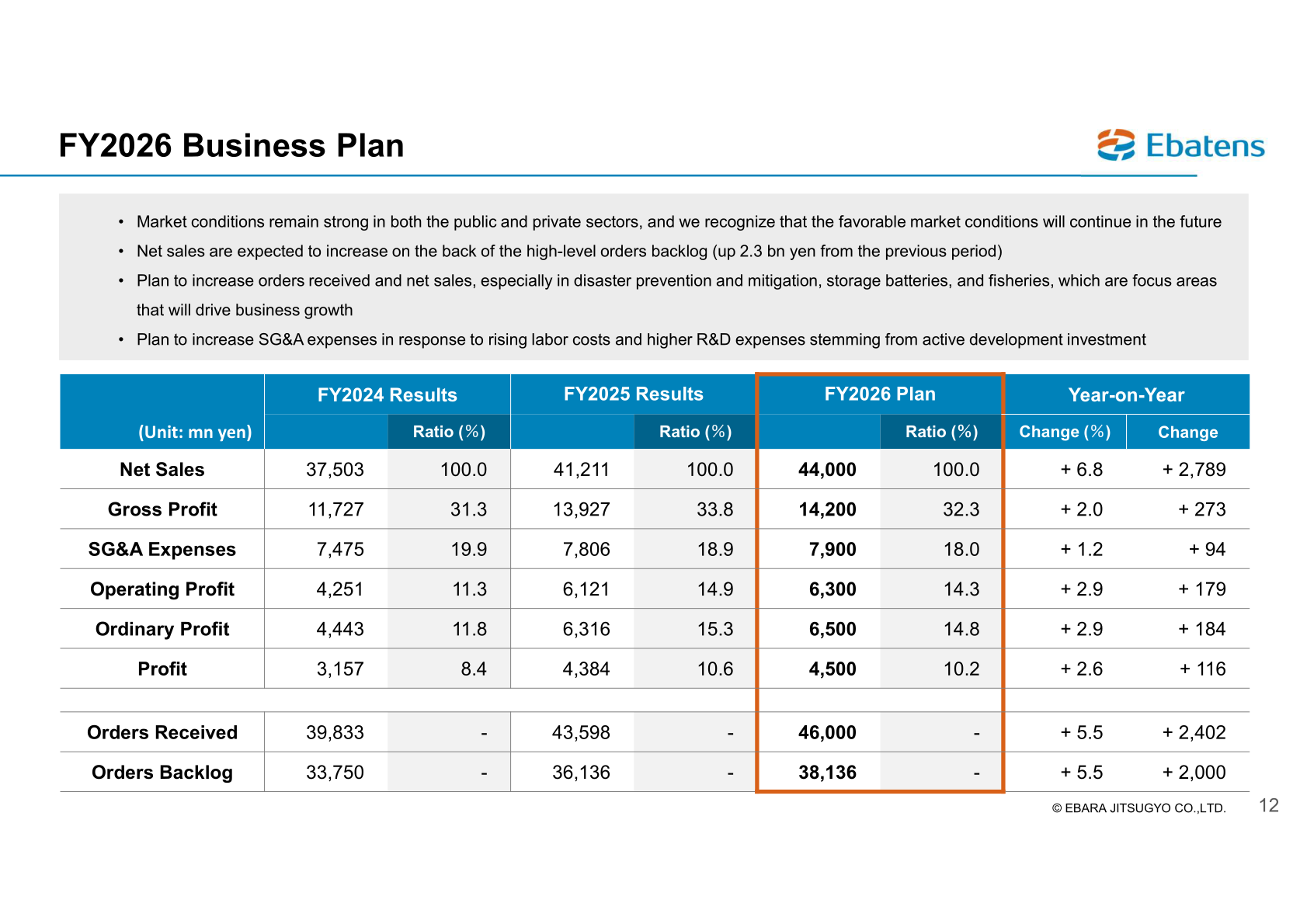 FY2026 business plan compared with FY2025 and FY2024 results
