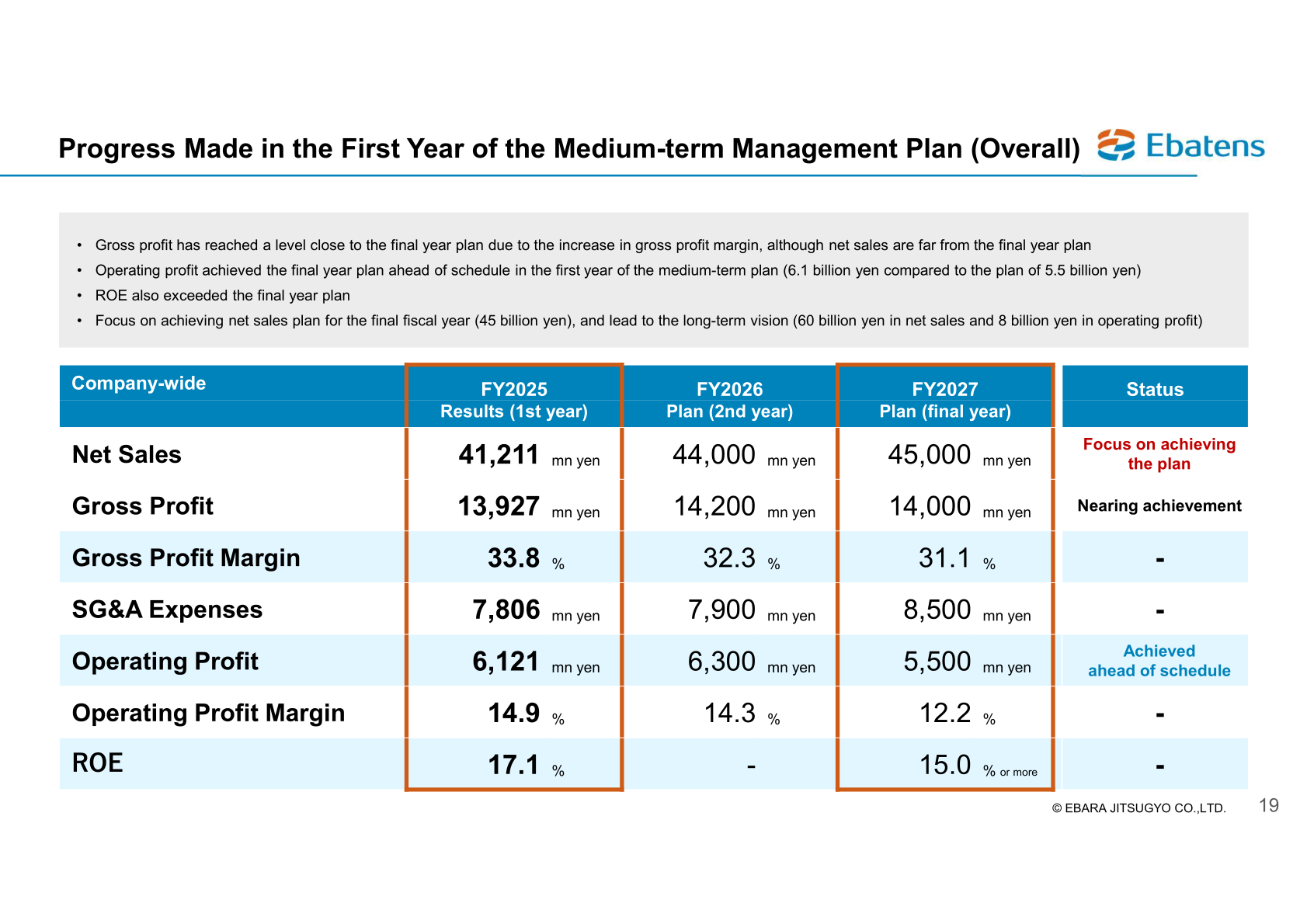 Progress made in the first year of the medium-term management plan EJ2027