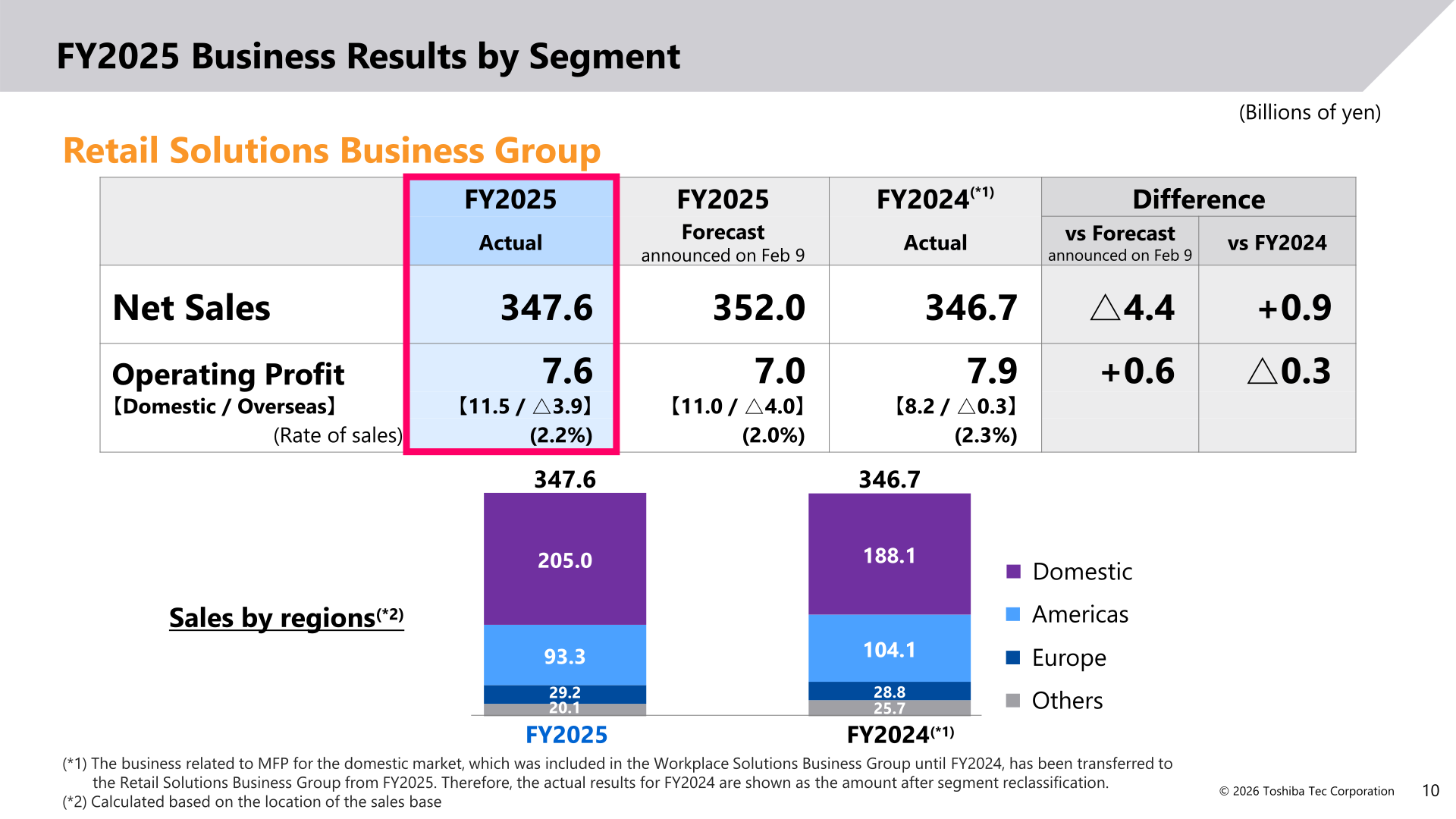 FY2025 business results of the Retail Solutions Business Group with sales by regions