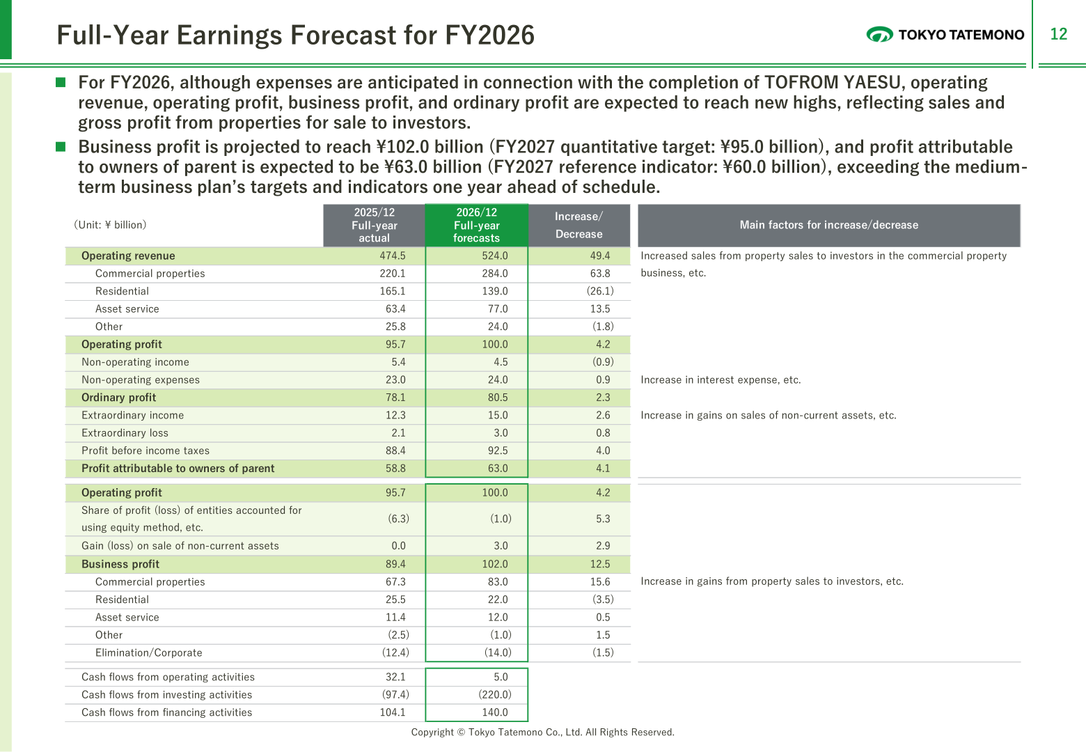 Full-year earnings forecast for FY2026 by income statement line and by segment