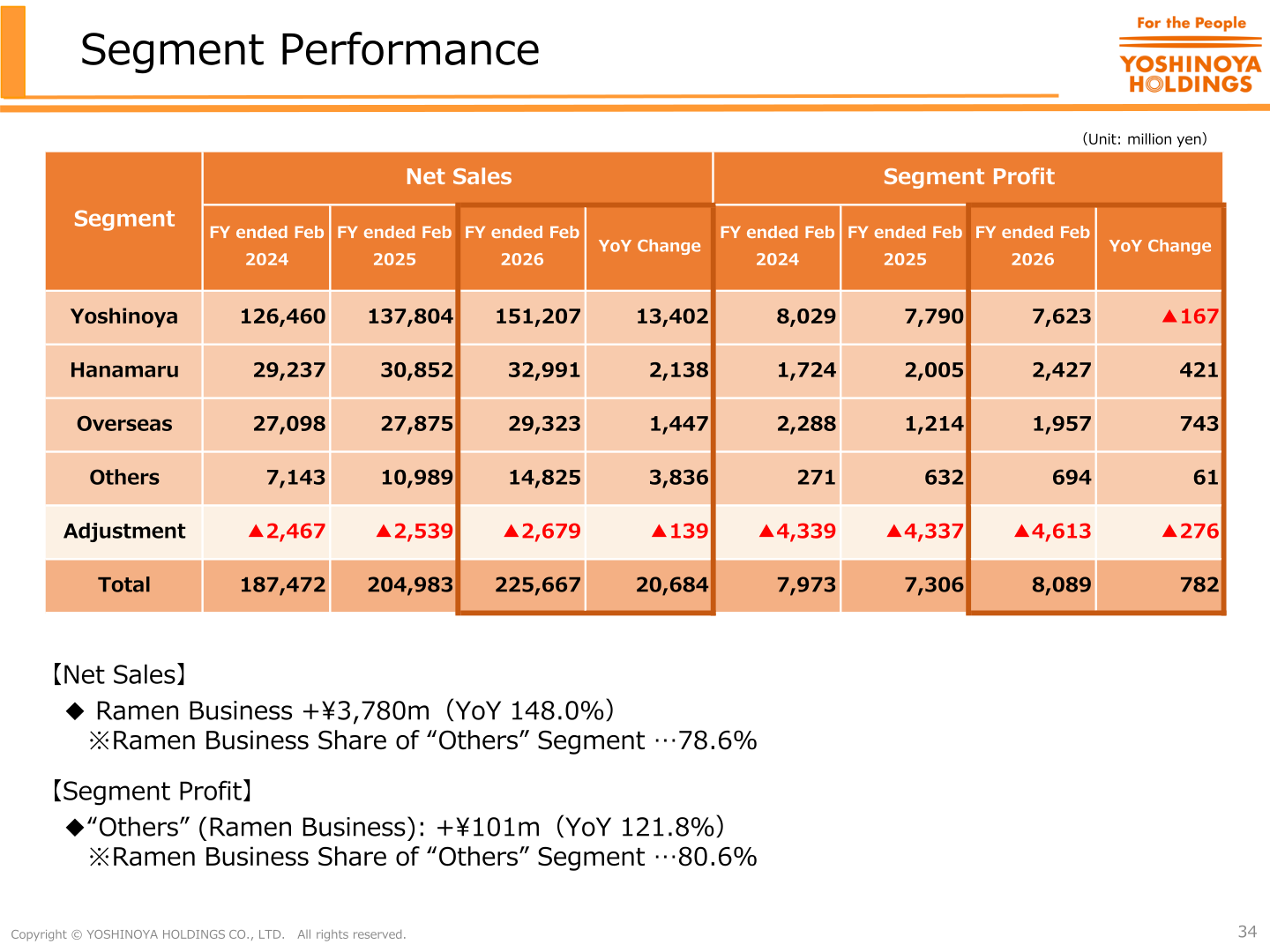 Segment net sales and segment profit table for the fiscal year ended February 2026