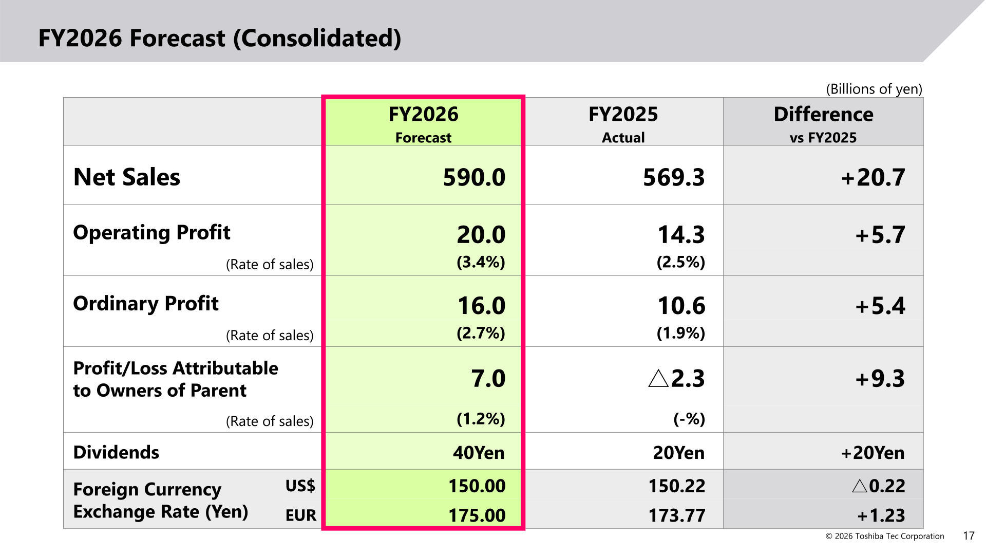 FY2026 consolidated forecast table with net sales, operating profit, ordinary profit, profit and dividends