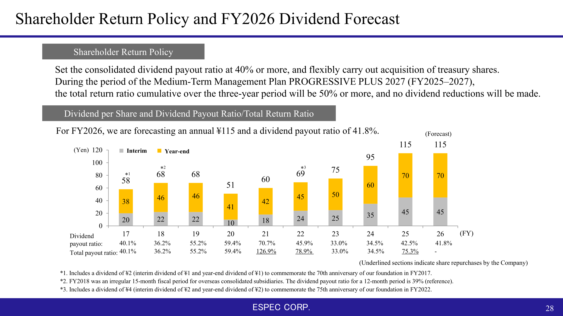 Shareholder return policy and dividend per share history with payout ratios and FY2026 dividend forecast